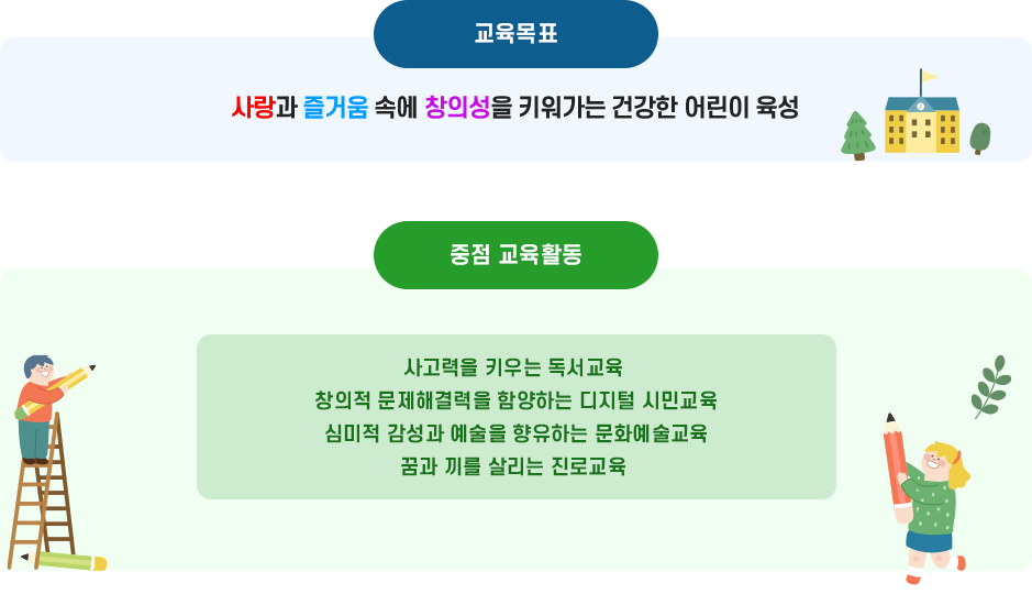 교육목표 이미지